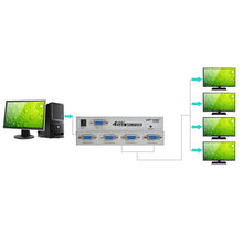 Load image into Gallery viewer, 1 PC To 4 Monitors Splitter Box VGA/SVGA LCD CRT 4 Port Video
