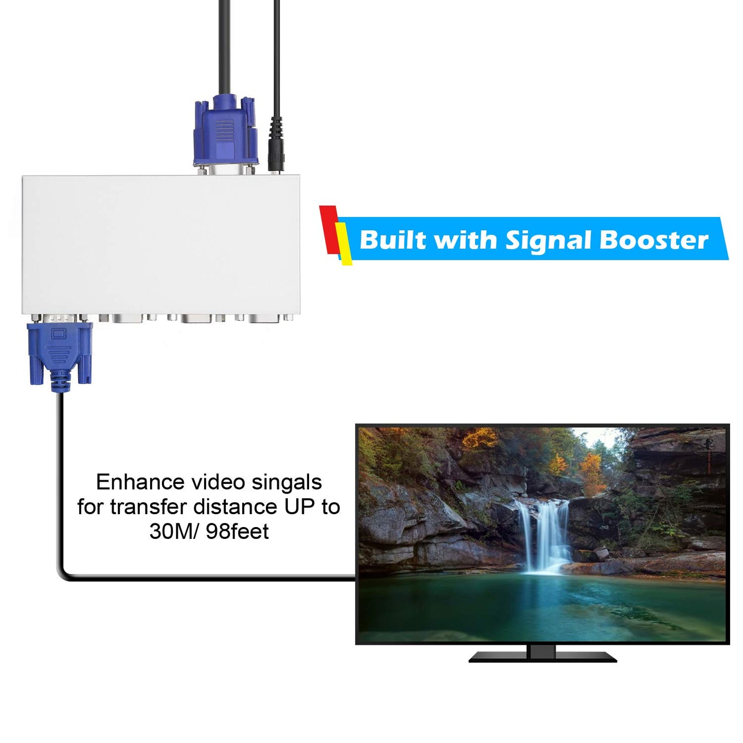 1 PC To 4 Monitors Splitter Box VGA/SVGA LCD CRT 4 Port Video